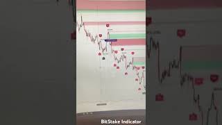 indicator BitStake cryptotrading btc