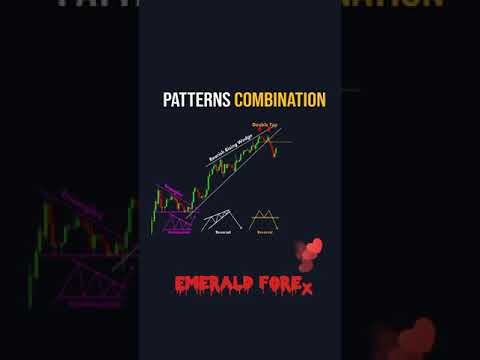 forex price action patterns #forextrading #forex #priceaction #pricepattern #fx #tradingforex