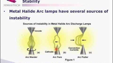 3DHISTECH - Digital pathology on the move: Pannoramic 250 FLASH III