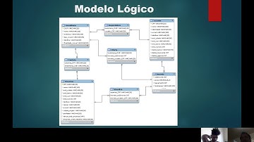Projeto Integrador Banco de Dados (Walysson e Igor) - portal web imobiliario