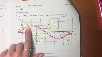 Maths Core - Paper 2 Nov 2019 (Q3 - trig graphs & interpretation)
