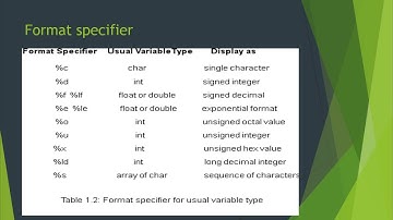 Formatted input and output
