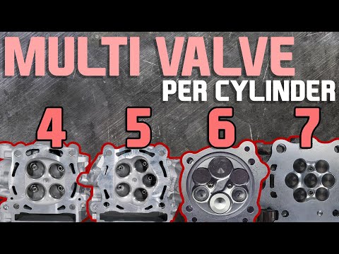 Multi Valve Per Cylinder: 2V, 4V, 5V, 6V & 7V