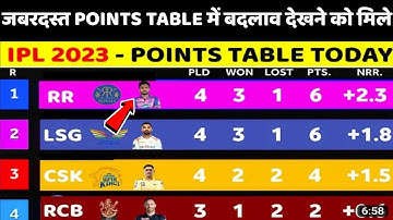IPL 2023 ponits table || Ipl 2023 points table today || Mi vs dc highlights 2023