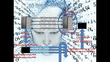ICMP Reverse Shell Python Coding