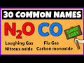 Chemical Compounds Quiz