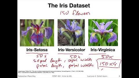 5.1 Reading a Dataset from a Tabular Text File (L05: Machine Learning with Scikit-Learn)