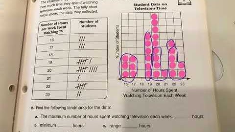 Study Link 2.6 - Line Plots (Everyday Math Grade 4)