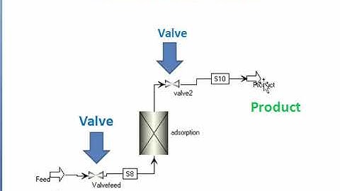 aspen adsorption training CO2 adsorption, introduction to gas valve, part I