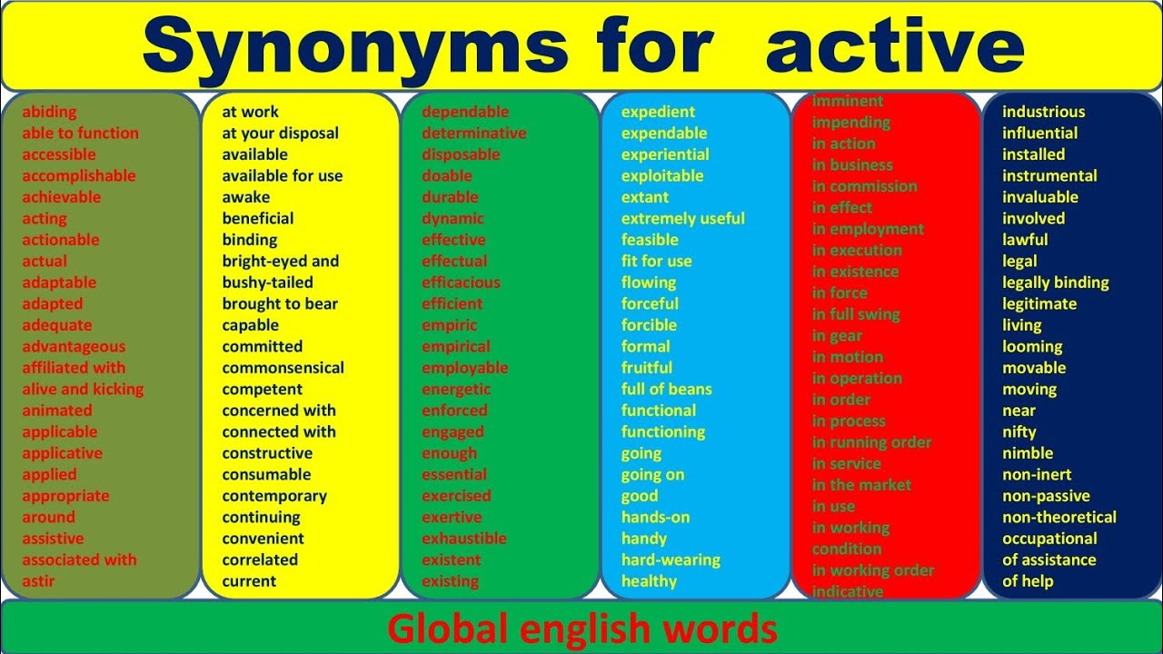 100 Synonyms For Active synonyms Antonyms antonyms Synonyms For Ielts 