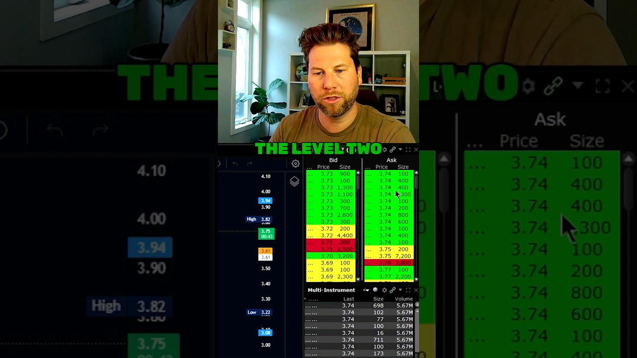 Secrets of Level 2 Trading 