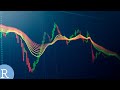 How to Find Intraday Fibonacci Retracement Levels Using R