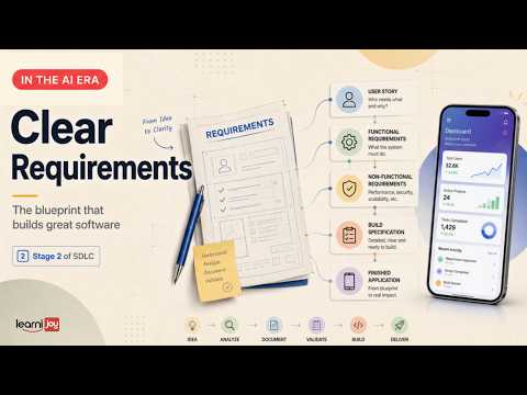 Requirement Analysis Explained | Stage 2 of SDLC | In the AI Era
