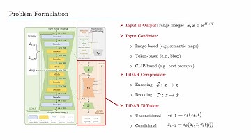 [CVPR 2024] Towards Realistic Scene Generation with LiDAR Diffusion Models