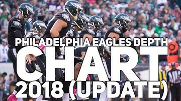 Philadelphia Eagles Depth Chart 2018 (8/8/18)