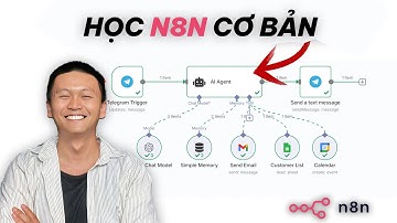 Hướng Dẫn Xây Dựng AI Agents Từ A - Z: Không Cần Code, Ai Cũng Làm Được!