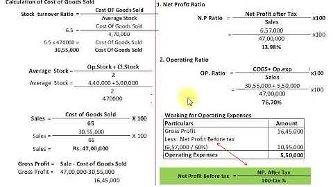 Ratio Analysis Sum 5