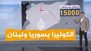 شبكات| مرض الكوليرا بين سوريا ولبنان.. ما أعراضه؟