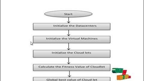 Using Ant Colony System to Consolidate Multiple Web Applications in a Cloud Environment
