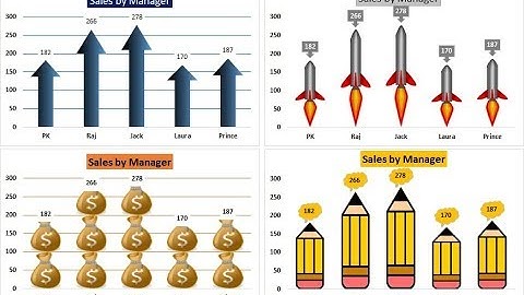 Info-graphics with Column Chart (Part-1)