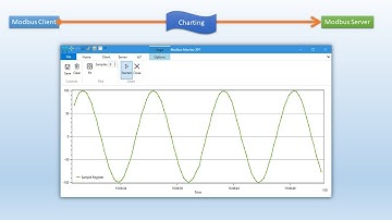 Charting Data from Modbus TCP or Modbus RTU Devices