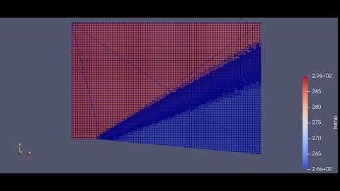 Prandtl Meyer Shock flow- Supersonic at 0.01 K SGS - Temperature contour
