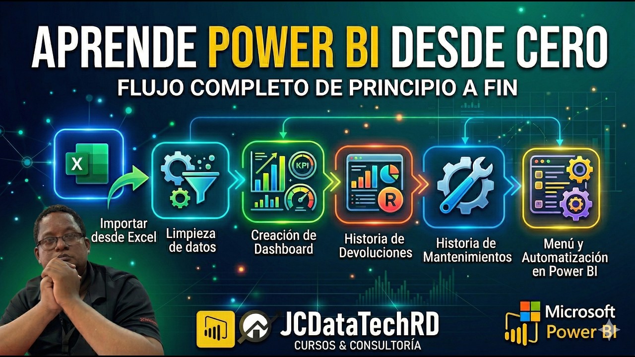 2- 🚀 Power BI desde Cero: Crea tu Primer Dashboard Profesional. - YouTube