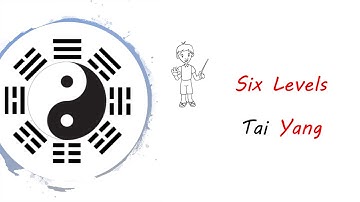 Channel Based Acupuncture Six Levels  -  Tai Yang