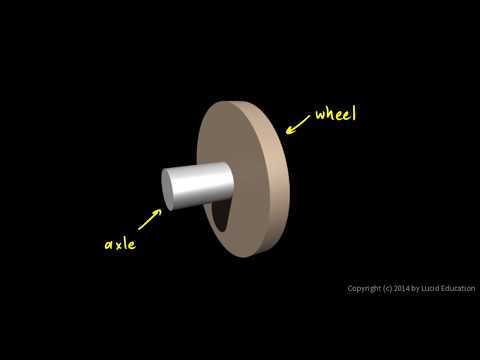Physical Science 4.4a - The Wheel and Axle