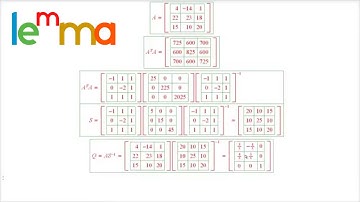 Linear Algebra 23c: A Worked out Polar Decomposition Example