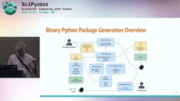 Fillion-Robin & Schreiner - A modern build-backend for CPython C/C++/Fortran/Cython extensions