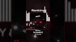 Ranking Muzzy - The Cascade EP (w/ @thierry.oliveira &amp; @kiv_must_die) #monstercat #edm #dnb