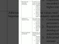 PSY510 || Organizational Psychology || Assignment no 1 || Solution File || Do not copy