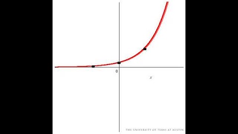 Transformation of 2^x