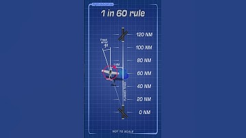 1 in 60 rule fundamentals. #aviation #1in60rule #pilot