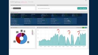 How To Use SERPWoo!   Webinar #1