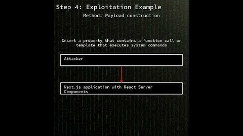 Next.js RSC: React Server Components/Next.js remote code execution (CVE-2025-66478) #shorts