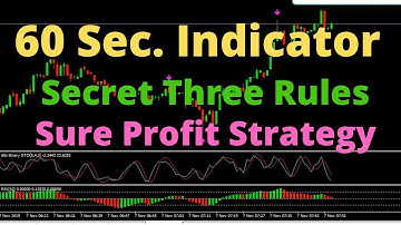 [Free] IQ Option Strategy | 60 Sec. Indicator | Secret Three Rules | Sure Profit Strategy