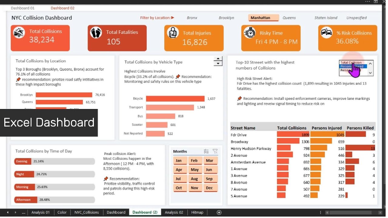 Do you use Microsoft Excel? Master Excel Dashboards Step by Step ...