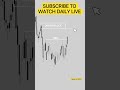 new york session trading strategy | Forex Market | Stock Market