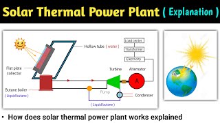 solar thermal power plant | solar power plant | solar thermal energy | solar thermal plant | hindi