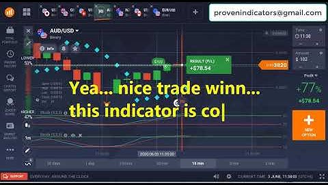 Free Binary Option Strategy | Vulkan Profit Indicator | Immediate Results With Going-Fast Indicator