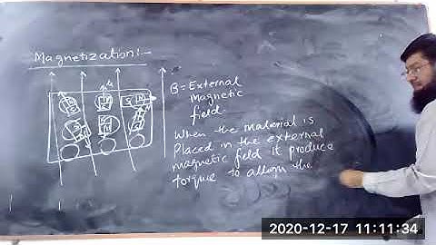 Lecture on Magnetic dipole moment and Magnetization by Nek M Shaikh