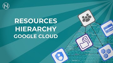 Getting Started with Resource Hierarchies in Google Cloud