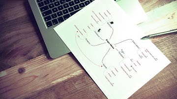 ConceptDraw MINDMAP Video Lessons (Beginner Level)