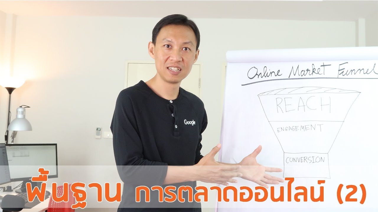 funnel แปลว่า  New 2022  Online Marketing Funnel