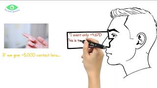 Why Contact Lens Power Doesn't Match Glasses (Made Simple!) | Why to convert ? and how to convert?