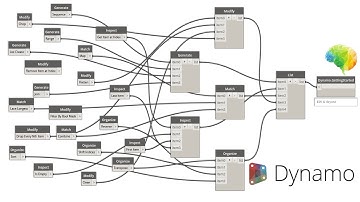 Dynamo - Getting Started - Part 2 | List Functions | Computational Design