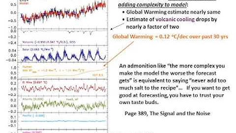 Dr. Ross J. Salawitch on Climate Change in Nate Silver