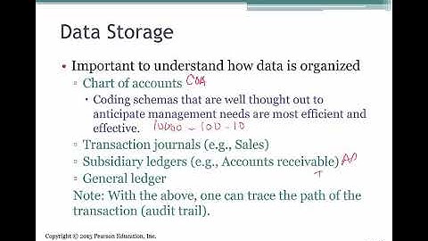 AIS Ch 2 PPT Lecture